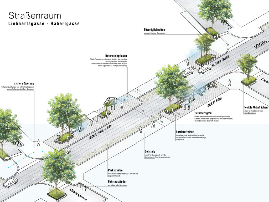 Jeder Straßenabschnitt der neu gestalteten Thaliastraße bekommt einen eigenen Charakter, durchgängig ist der größtmögliche Verzicht auf Parkflächen und großflächige Aufenthaltsflächen. © DnD