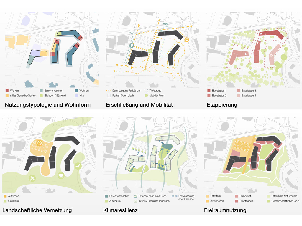 DnD, superwien architecture urbanism