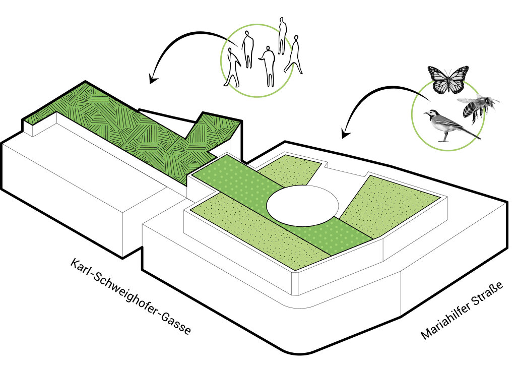 Potenzialflächen für die tiergestützte Planung / © DnD